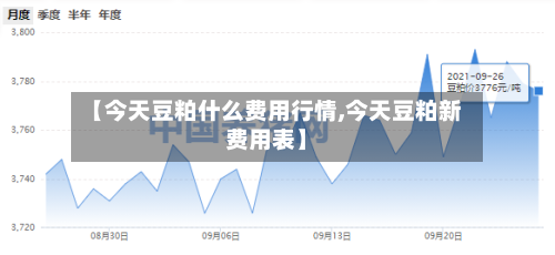 【今天豆粕什么费用行情,今天豆粕新费用表】-第2张图片