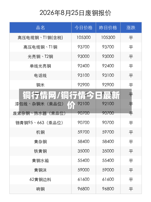 铜行情网/铜行情今日最新价