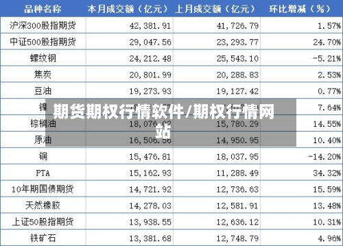 期货期权行情软件/期权行情网站-第2张图片