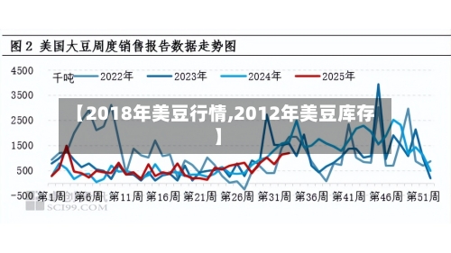 【2018年美豆行情,2012年美豆库存】
