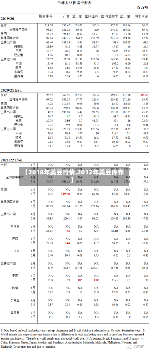 【2018年美豆行情,2012年美豆库存】-第2张图片
