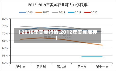 【2018年美豆行情,2012年美豆库存】-第3张图片