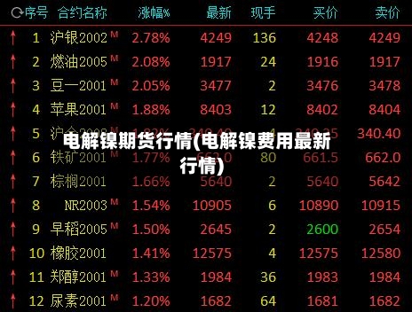 电解镍期货行情(电解镍费用最新行情)-第3张图片