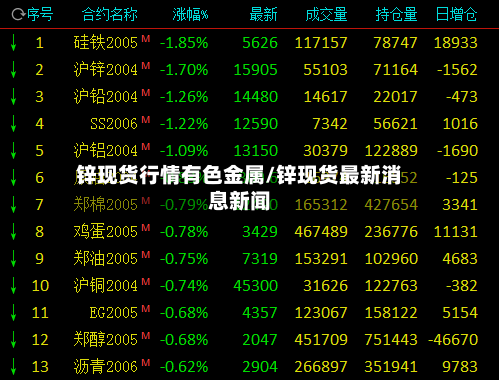 锌现货行情有色金属/锌现货最新消息新闻
