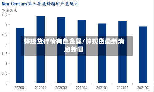 锌现货行情有色金属/锌现货最新消息新闻-第2张图片