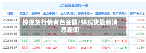 锌现货行情有色金属/锌现货最新消息新闻-第3张图片