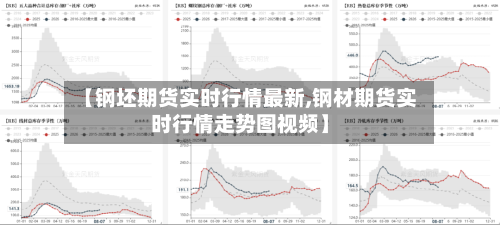 【钢坯期货实时行情最新,钢材期货实时行情走势图视频】