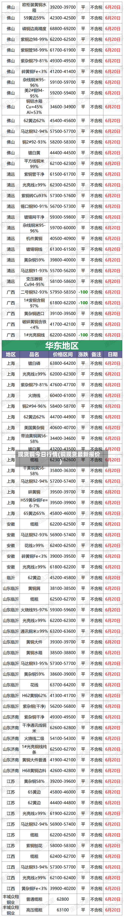 现货铜今日行情(铜现货最新报价)-第2张图片