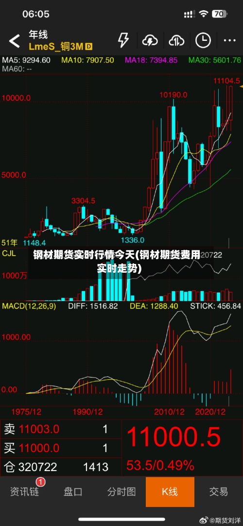 钢材期货实时行情今天(钢材期货费用实时走势)-第3张图片