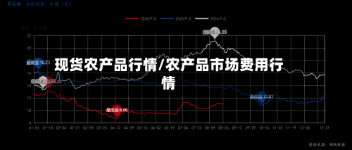 现货农产品行情/农产品市场费用行情-第2张图片