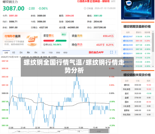 螺纹钢全国行情气温/螺纹钢行情走势分析-第3张图片