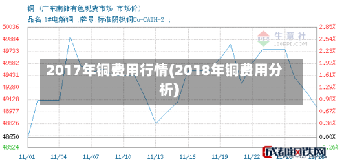 2017年铜费用行情(2018年铜费用分析)