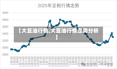 【大豆油行情,大豆油行情走势分析】