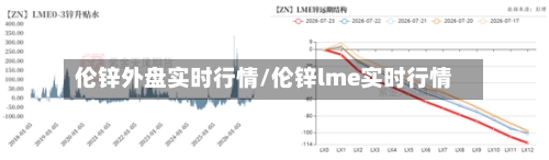 伦锌外盘实时行情/伦锌lme实时行情-第2张图片