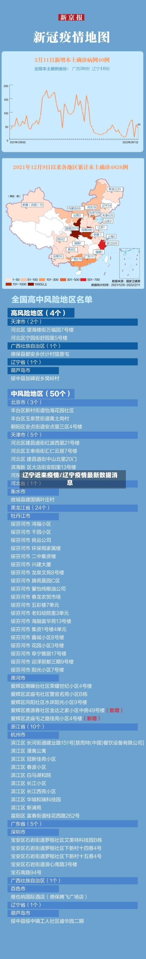 辽宁近来疫情/辽宁疫情最新数据消息-第3张图片