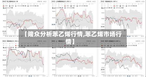 【隆众分析苯乙烯行情,苯乙烯市场行情】