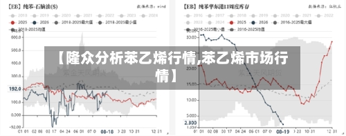 【隆众分析苯乙烯行情,苯乙烯市场行情】-第2张图片