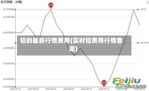 铅的最新行情费用(实时铅费用行情查询)-第2张图片