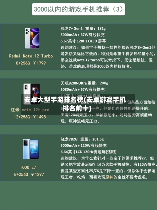 安卓大型手游排名榜(安卓游戏手机排名前十)-第3张图片