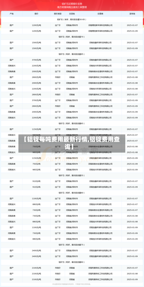 【铝锭每吨费用最新行情,铝锭费用查询】