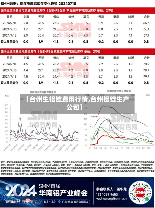 【台州生铝锭费用行情,台州铝锭生产公司】