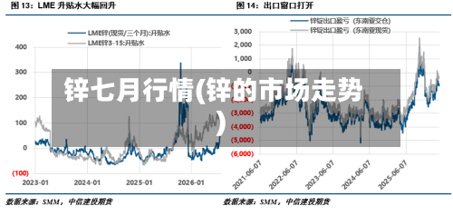 锌七月行情(锌的市场走势)-第3张图片