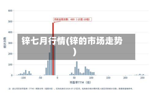 锌七月行情(锌的市场走势)