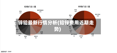 锌铅最新行情分析(铅锌费用近期走势)