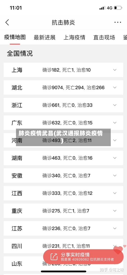 肺炎疫情武昌(武汉通报肺炎疫情)-第2张图片