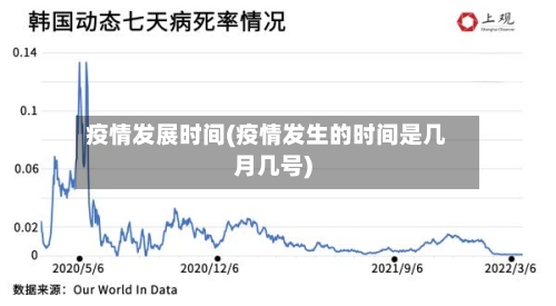 疫情发展时间(疫情发生的时间是几月几号)-第2张图片