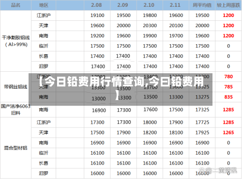 【今日铅费用行情查询,今曰铅费用】