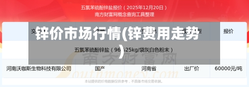 锌价市场行情(锌费用走势)