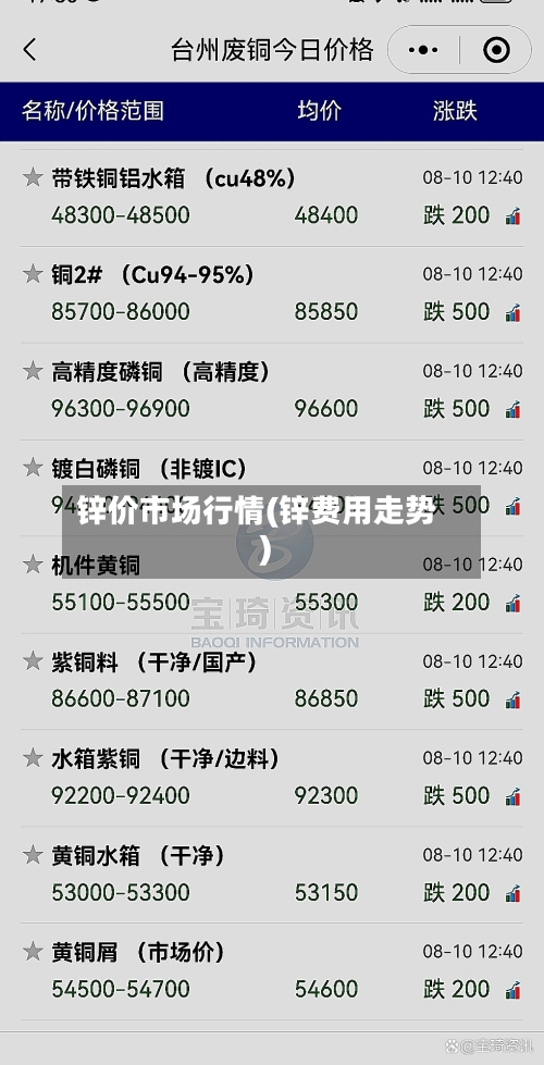 锌价市场行情(锌费用走势)-第3张图片