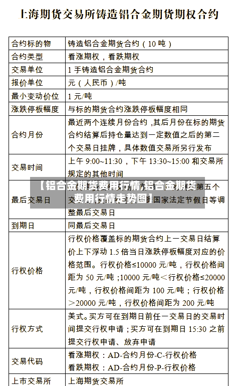 【铝合金期货费用行情,铝合金期货费用行情走势图】-第2张图片