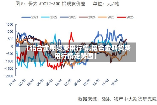 【铝合金期货费用行情,铝合金期货费用行情走势图】