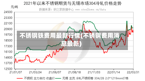 不锈钢铁费用最新行情(不锈钢费用消息最新)-第2张图片