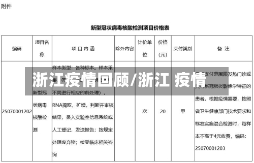 浙江疫情回顾/浙江 疫情-第2张图片