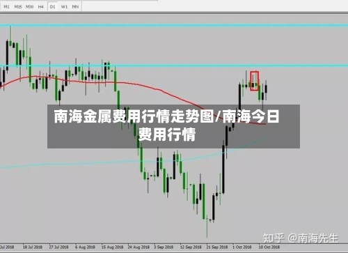 南海金属费用行情走势图/南海今日费用行情-第2张图片