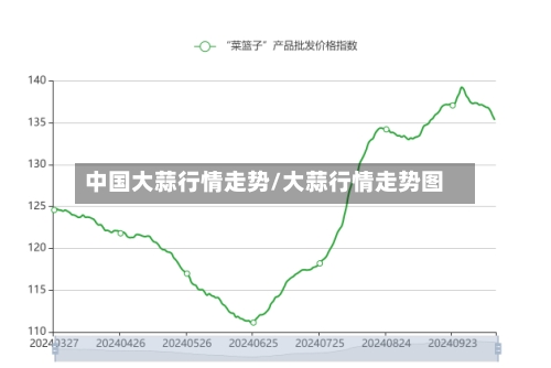 中国大蒜行情走势/大蒜行情走势图