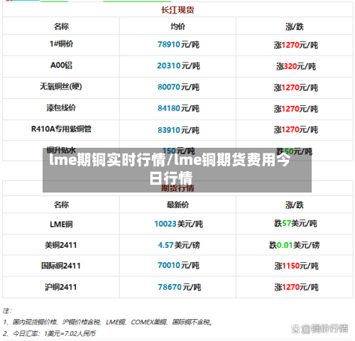 lme期铜实时行情/lme铜期货费用今日行情-第2张图片