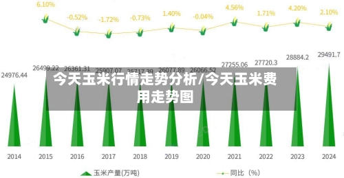 今天玉米行情走势分析/今天玉米费用走势图-第2张图片