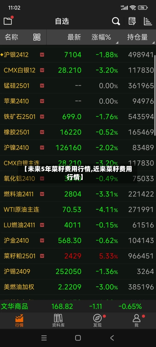 【未来5年菜籽费用行情,近来菜籽费用行情】-第2张图片
