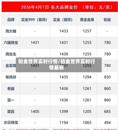 铂金世界实时行情/铂金世界实时行情最新-第2张图片