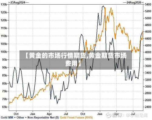 【黄金的市场行情期货,黄金期货市场费用】