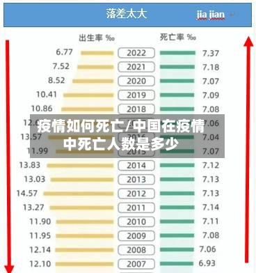 疫情如何死亡/中国在疫情中死亡人数是多少
