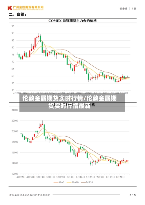伦敦金属期货实时行情/伦敦金属期货实时行情最新-第2张图片