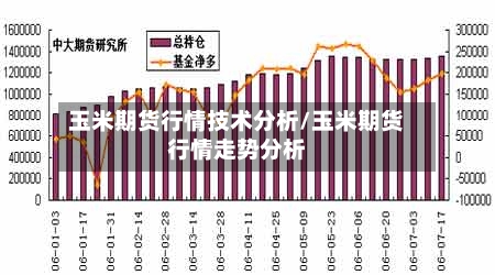 玉米期货行情技术分析/玉米期货行情走势分析