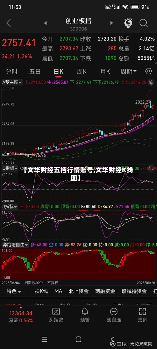 【文华财经五档行情账号,文华财经K线图】-第2张图片