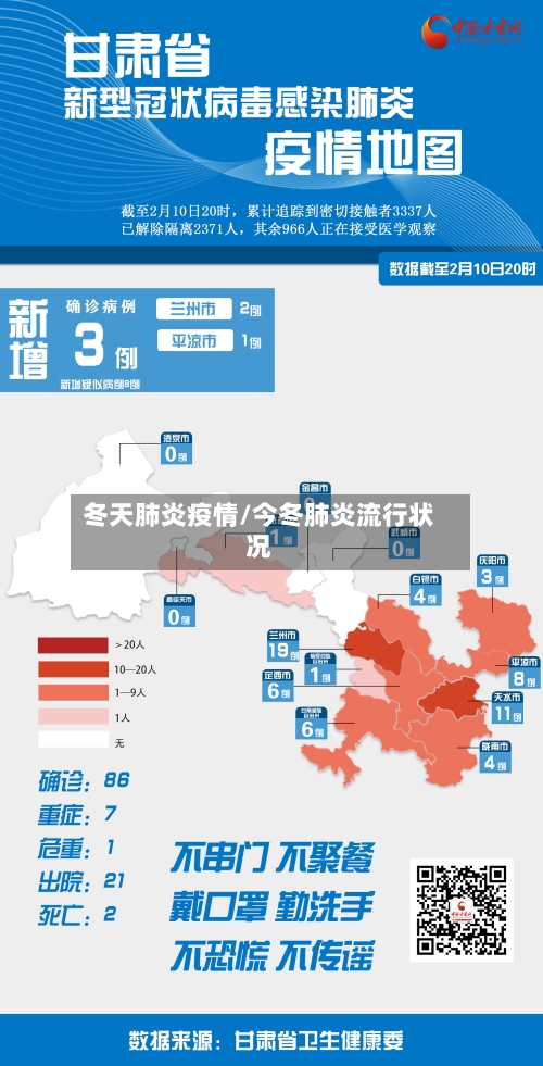 冬天肺炎疫情/今冬肺炎流行状况