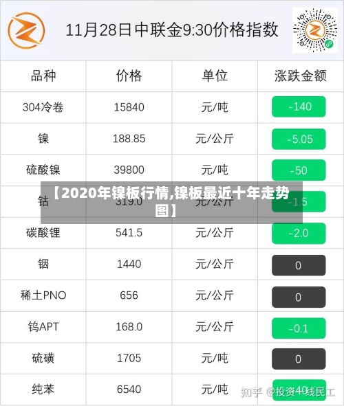 【2020年镍板行情,镍板最近十年走势图】